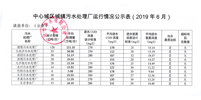 中心城區城鎮污水處理廠(chǎng)運行情況公示表（2019年6月）.jpg