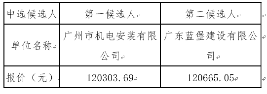 1636356689190381.png image.png