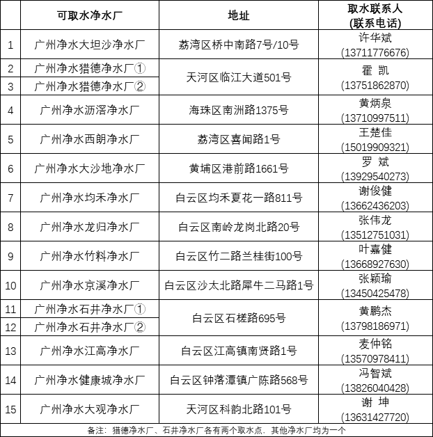 1639990684232826.png 再生水取水點(diǎn)聯(lián)系電話(huà).png