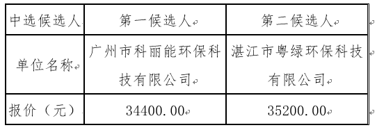 1657187300839254.png image.png