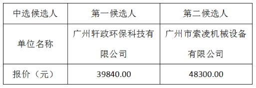 1662803270365858.png image.png