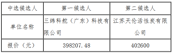 1671095683730547.png image.png