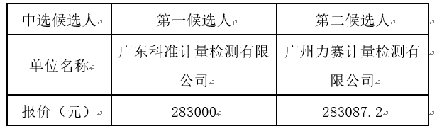 1682075889652335.png image.png