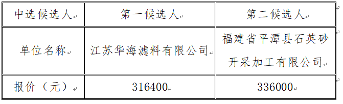 1686908049622187.png image.png