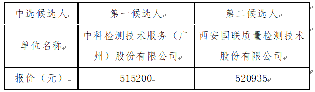 1702548001733168.png image.png